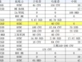 华侨银行OCBC账户激活指南 | 如何快速激活华侨银行账户