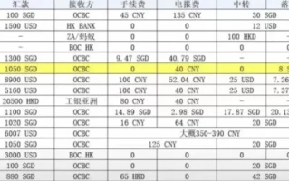 华侨银行OCBC账户激活指南 | 如何快速激活华侨银行账户